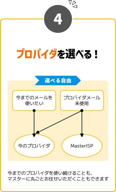 プロバイダを選べる!